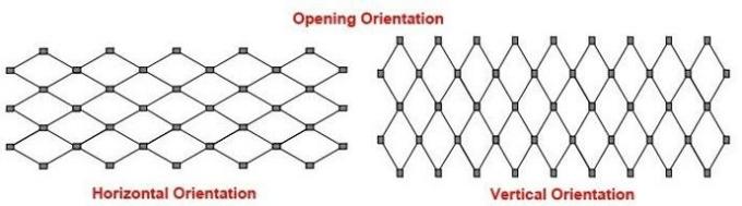Orientación de la abertura